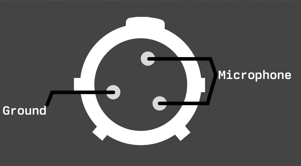A simple image showing the pinout of the clansman connector. Three pins are shown. The pins at one and four o'clock are marked with "microphone". Another one at eight is marked with "ground".